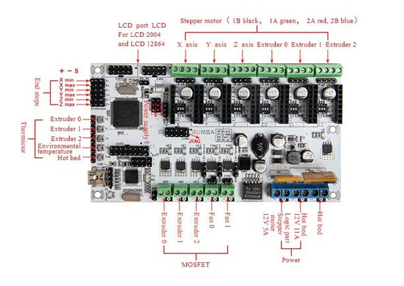 RUMBA Controller Board